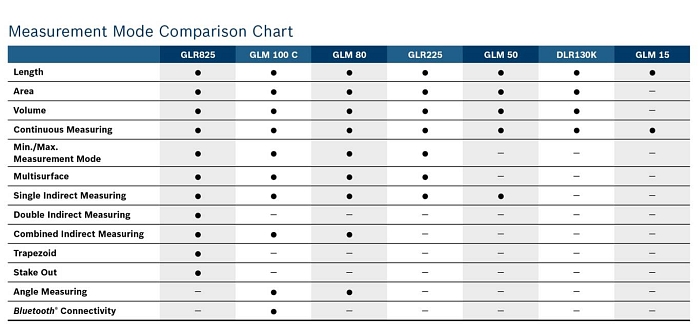 Laser Level Comparison Chart